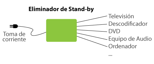 eliminador-standby